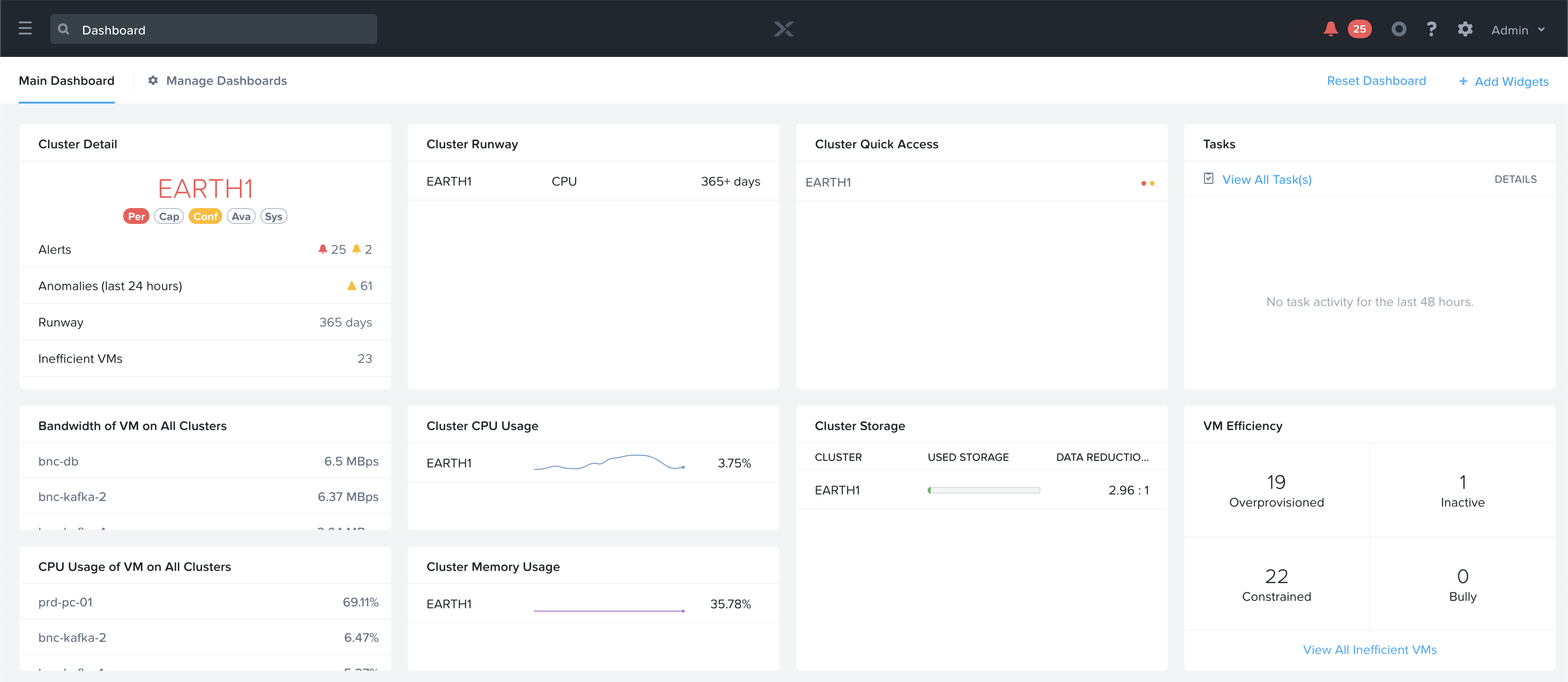 Prism Central - Dashboard