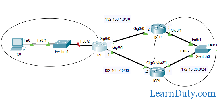 IP SLA track configuration