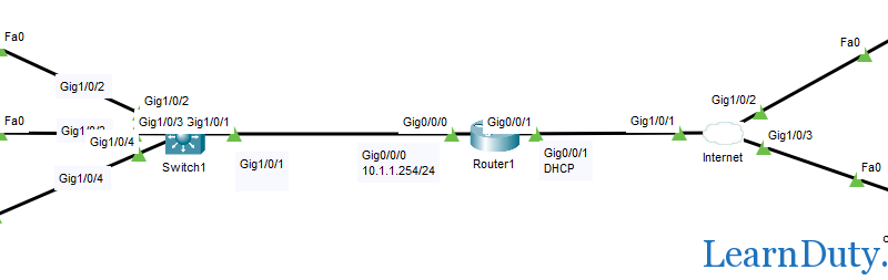 PAT Configuration Step by Step [Packet Tracer Lab]