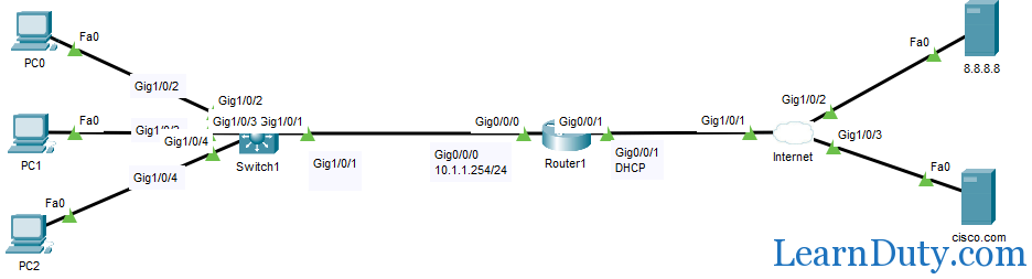 PAT Configuration Step by Step [Packet Tracer Lab]