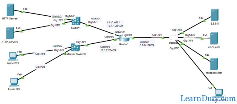 Extended Access List Configuration [Step by Step] – Learn Duty