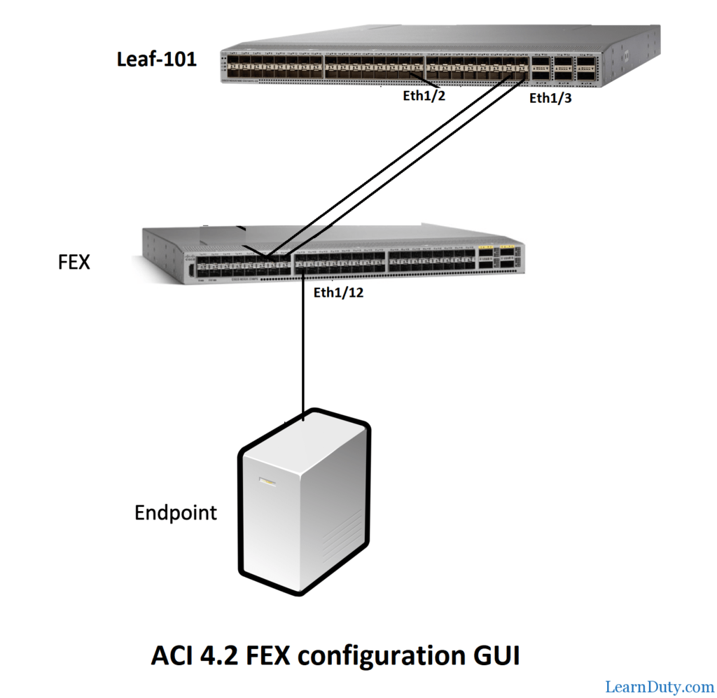 FEX CONFIGURATION IN ACI 4.2