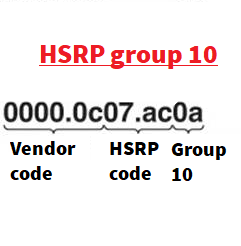 HSRP MAC Address [Explained]