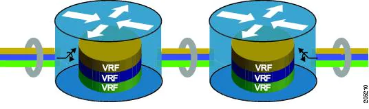 VRF (Virtual Routing and Forwarding) & VRF Lite [explained]