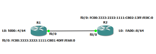 IPv6 static routes configuration [explained]