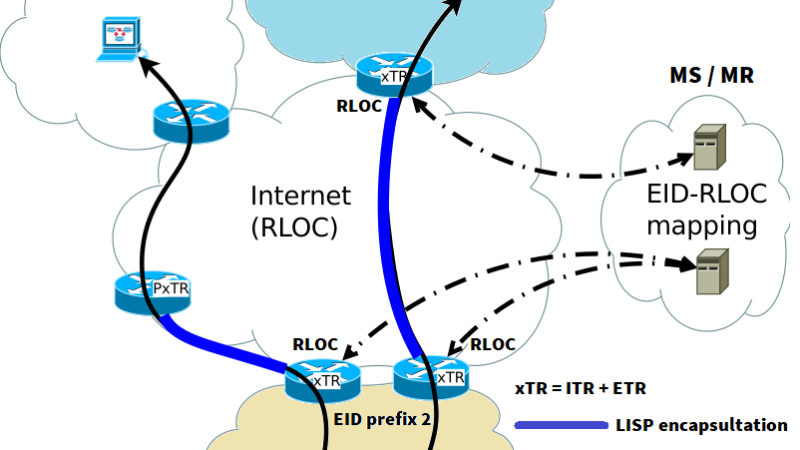 Cisco Locator ID Separation Protocol (LISP) Explained