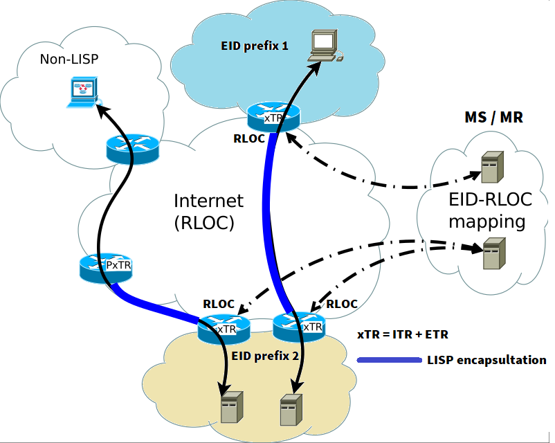 Cisco Locator ID Separation Protocol (LISP) Explained