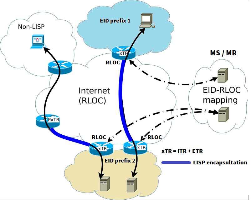 Alisp Lisp Router Cisco | Cisco Locator/ID Separation Protocol (LISP) – FNXR