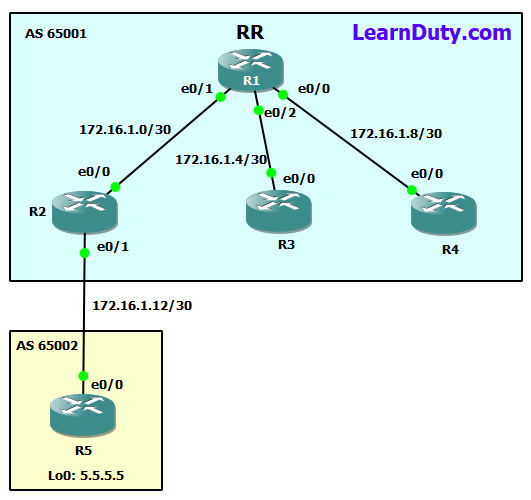 BGP Route Reflector Explained Configuration Learn Duty