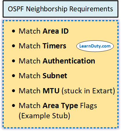 OSPF Neighbor Adjacency Requirements [With Configuration]