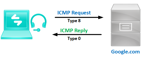 icmp-explained-and-packet-format-learn-duty