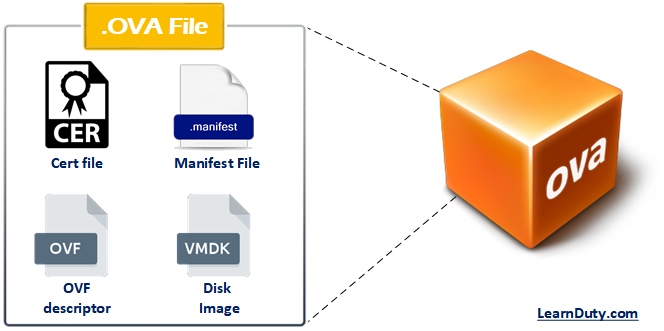 Concatenate OVA Files on Windows and Linux