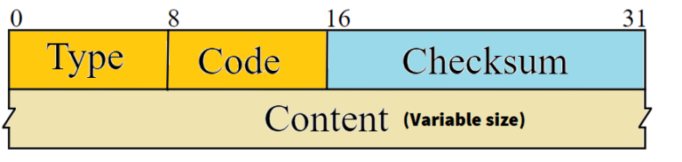 internet-control-message-protocol-icmp-advanced-computer-network