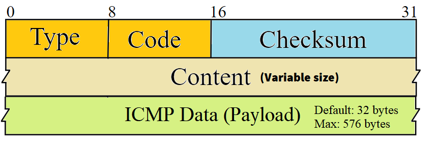 icmp-explained-and-packet-format-learn-duty