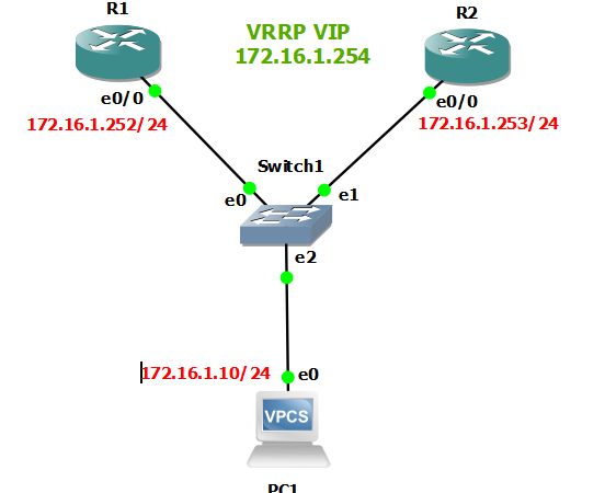 VRRP Configuration Example On Cisco Router [Gns3 Lab]