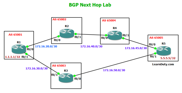 quagga bgp set ip next-hop