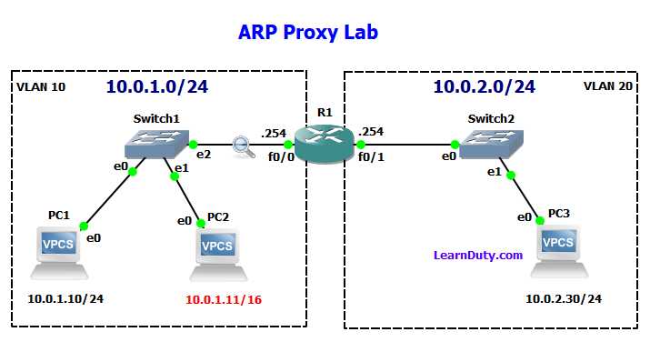 ARP Proxy Explained [with GNS3 Lab Configuration Example]