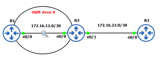 OSPF Default Route Advertisement [Configuration & Example]