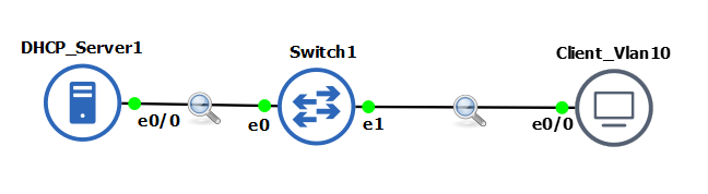 DHCP Process Explained [Step by Step]