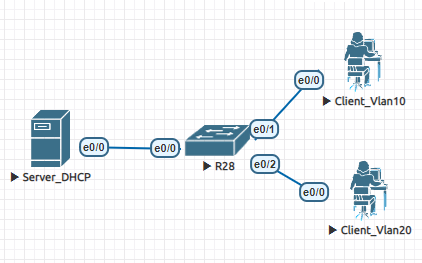 DHCP Server for multiple VLANs