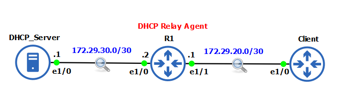 DHCP Relay Explained [Configuration Example]