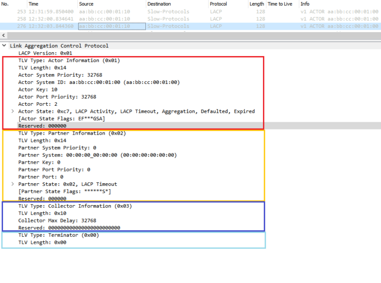 LACP Port Channel Explained (Link Aggregation Deep Dive) - Learn Duty