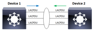 LACP Port Channel Explained (Link Aggregation Deep Dive) - Learn Duty