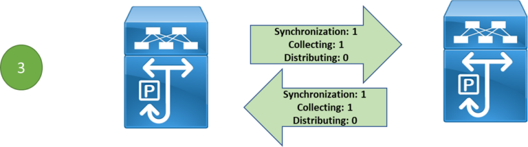 LACP Port Channel Explained (Link Aggregation Deep Dive) - Learn Duty