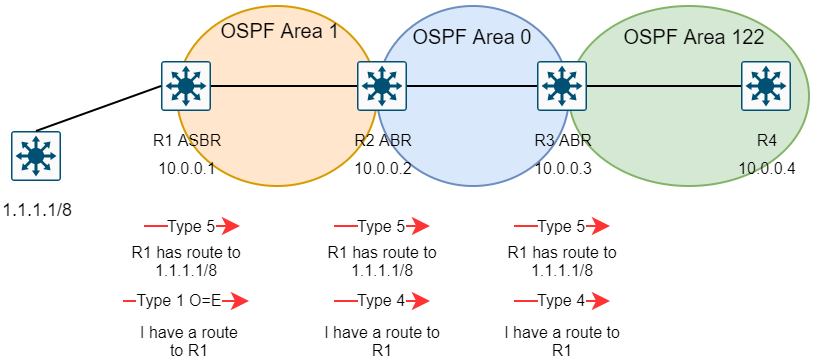 OSPF-Type-4 & Type-5 figur.drawio.png