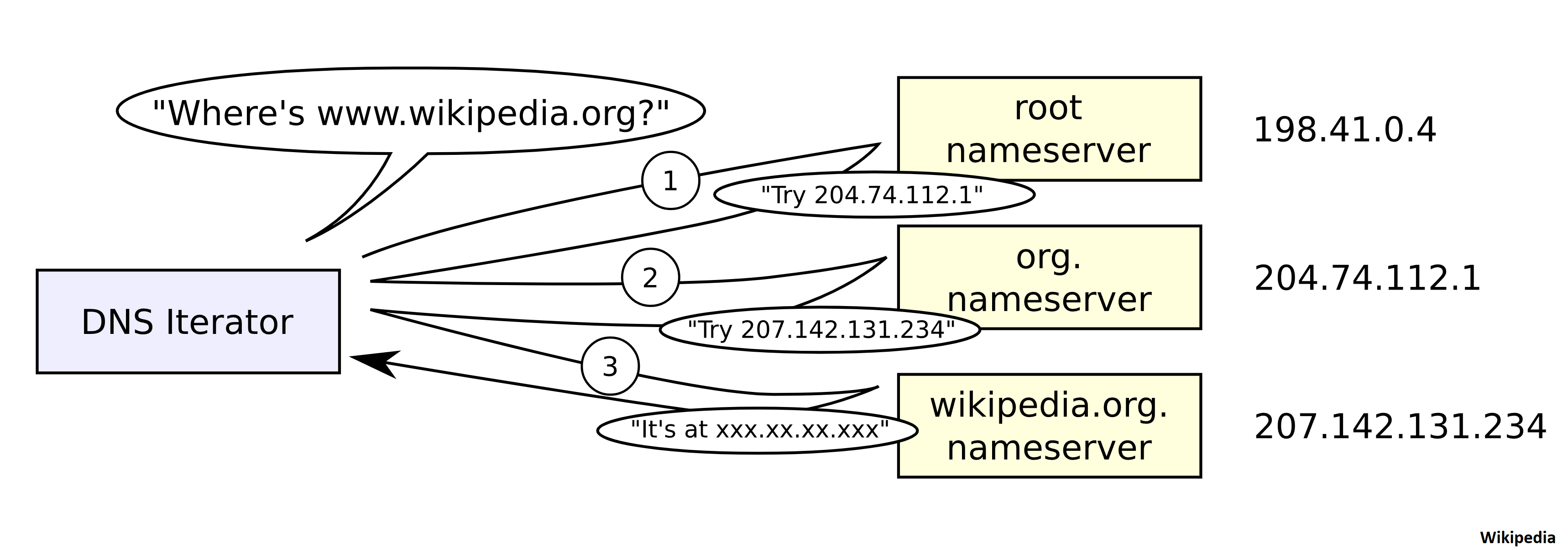 DNS Configuration In Cisco ACI Fabric [Step By Step Example]