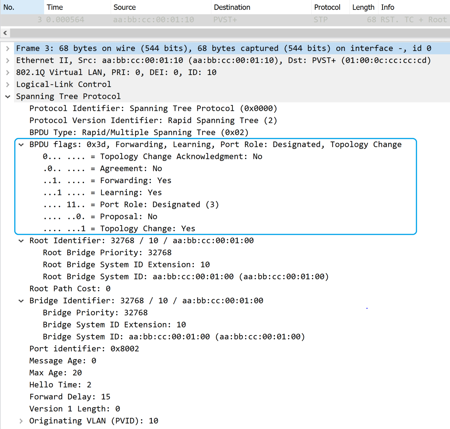 Spanning Tree Protocol – PVST And RSTP Explained – Learn Duty