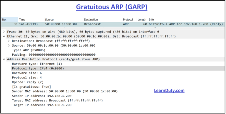 ARP vs GARP vs RARP Explained With Wireshark Capture and Examples ...