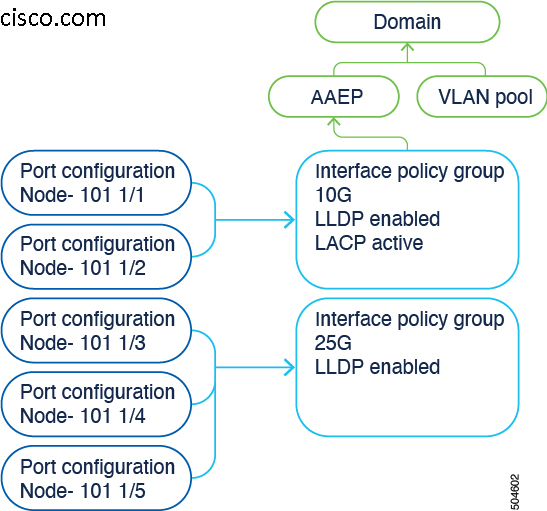 Cisco Switch Selector - Cisco