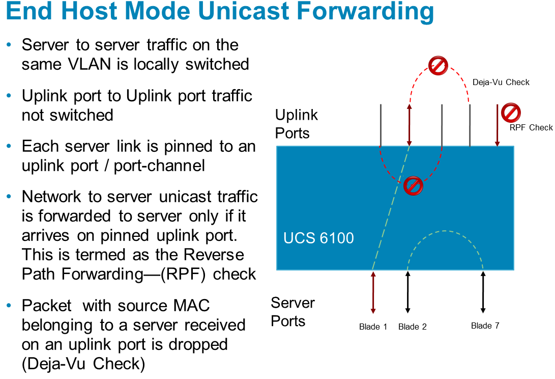 cisco-ucs-fi-end-host-mode-vs-switching-mode-learn-duty