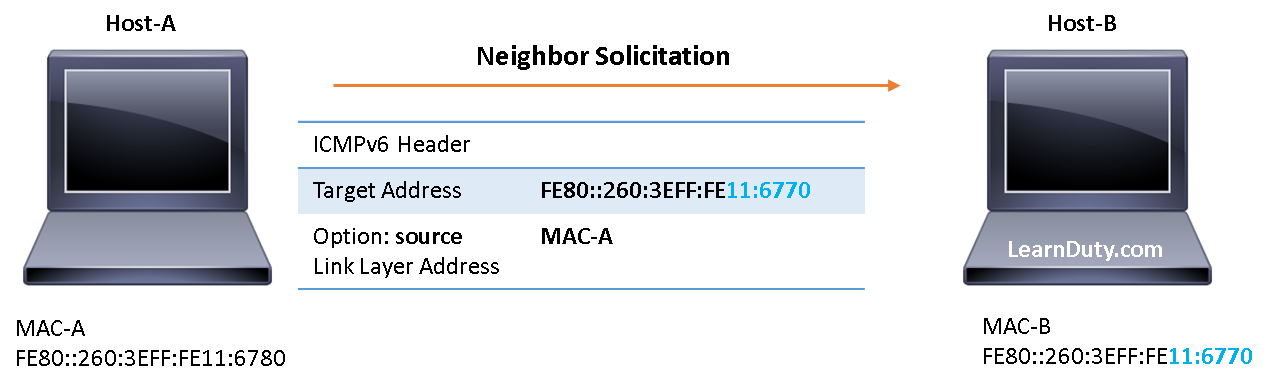 ipv6-ndp-explained-neighbor-solicitation-and-neighbor-advertisement