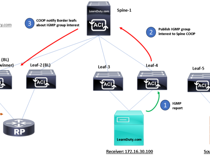 LACP Port Channel Explained (Link Aggregation Deep Dive) – Learn Duty